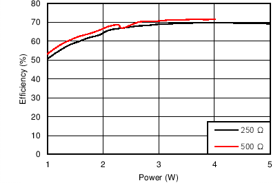 bq51010B C002_SLUSBB8.png