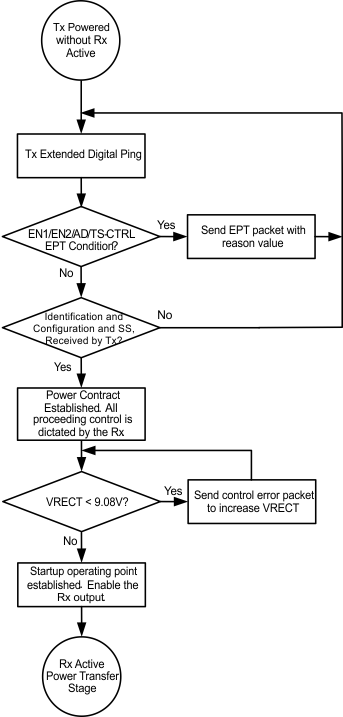 bq51010B wireless_power_start_flowchart_lusbb8.gif