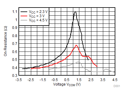 TS5A22364-Q1 D001_scds361.gif