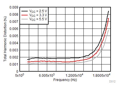 TS5A22364-Q1 D012_SCDS361.gif