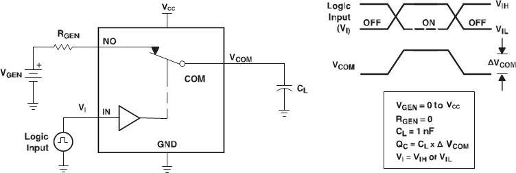 TS5A22364-Q1 chargeinjection_SCDS361.gif
