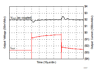 TPS560200-Q1 D007_SLVSCW4.gif