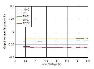 TPS7A89 D009_SBVS248.gif