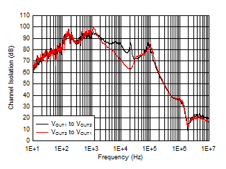 TPS7A89 D026_SBVS248.gif