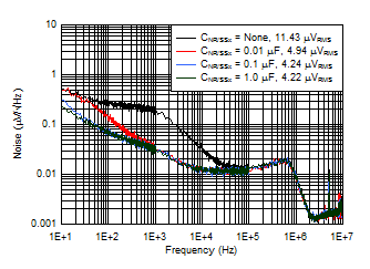 TPS7A89 D029_SBVS248.gif