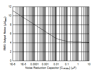 TPS7A89 D037_SBVS248.gif