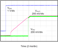 TPS7A87 sbvs248_startup_1_VIN.gif