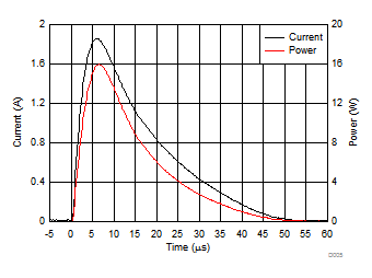 TPD1E0B04 浪涌曲線 (tp = 8/20μs)，IO 引腳至 GND