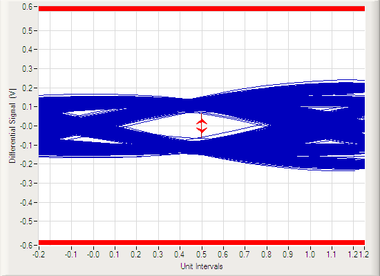 TPD1E0B04 USB3.1 Gen 2 10Gbps 眼圖（采用 TPD1E0B04DPL）