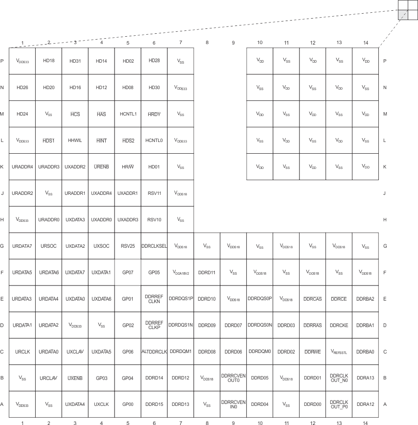 SM320C6457-HIREL Pin_Map_Quad_D_6484.gif