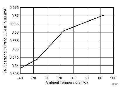 DRV8837C D003_SLVSD61.gif