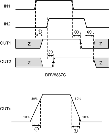 DRV8837C timing_DRV8837C.gif