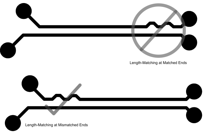 HD3SS3220 HD3SS3220L 長(zhǎng)度匹配