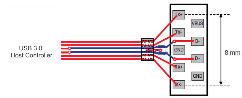 HD3SS3220 HD3SS3220L 直通布線