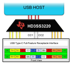 HD3SS3220 HD3SS3220L 典型應(yīng)用
