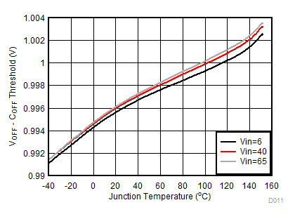 TPS92515 TPS92515-Q1 TPS92515HV TPS92515HV-Q1 D003_SLUSBZ6.gif