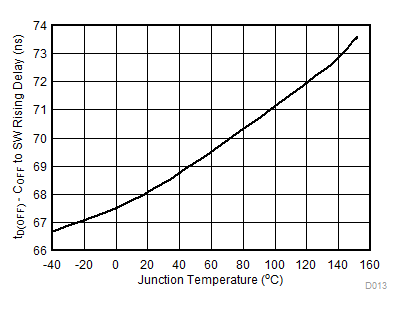 TPS92515 TPS92515-Q1 TPS92515HV TPS92515HV-Q1 D013_SLUSBZ6.gif