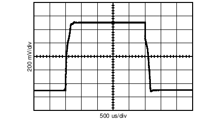 TLV8801 TLV8802 TG_LSPULSE_1p8.png