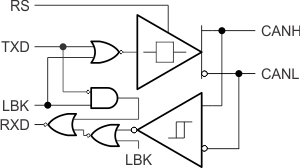 SN65HVD233-Q1 SN65HVD234-Q1 SN65HVD235-Q1 fun_blk1_SLLSES4.gif