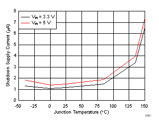TPS54116-Q1 D001_SLVSCO3.gif