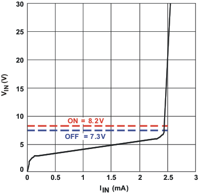 SN65HVS883 ip_char_lau271.gif