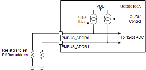UCD90160A det_PMBus_slvsdd4.gif