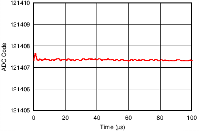 REF6225 REF6230 REF6233 REF6241 REF6245 REF6250 C047_SBOS708.png