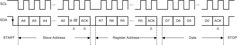 TPS65094 I2C Interface WRITE to TPS65094x in F/S Mode