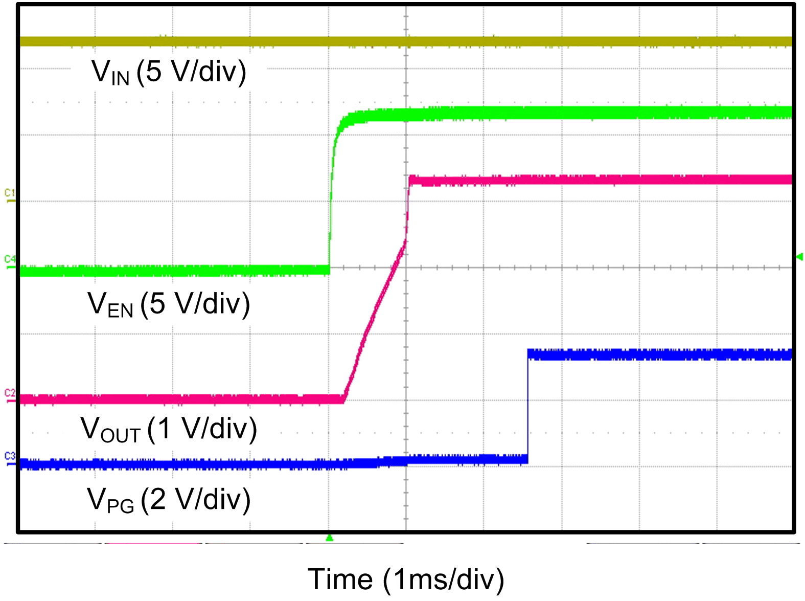 TPS7A19 enable_startup_sbvs256.gif