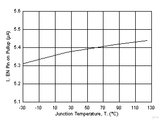 TPS65266-1 D014_SLVSDA6.gif