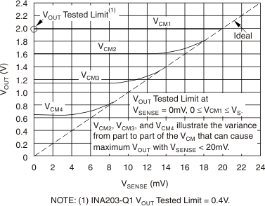 INA203-Q1 ai_ex_case2_bos539.gif