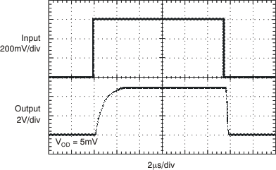 INA203-Q1 tc_comp_prop_bos393.gif
