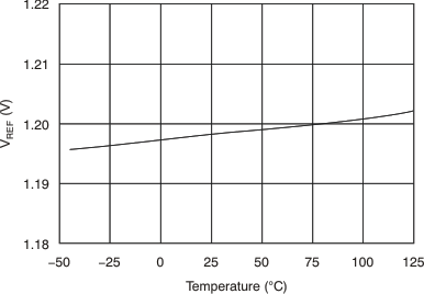 INA203-Q1 tc_vref-tmp_bos393.gif