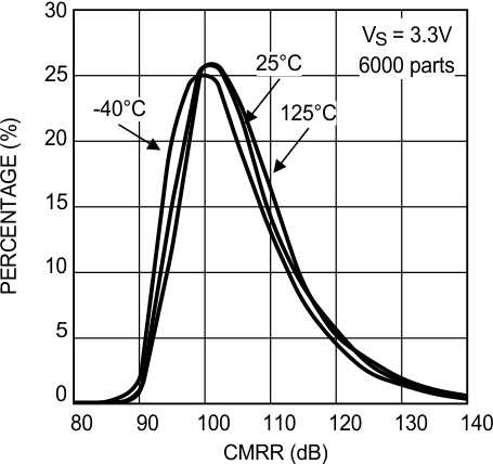 LMP8601 LMP8601-Q1 LMP8602 LMP8602-Q1 LMP8603 LMP8603-Q1 20157132.gif