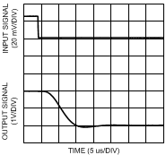 LMP8601 LMP8601-Q1 LMP8602 LMP8602-Q1 LMP8603 LMP8603-Q1 30083445.gif