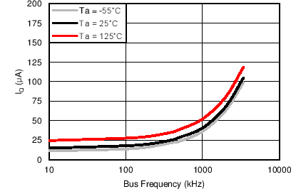 TMP75C-Q1 C004_SBOS707.png