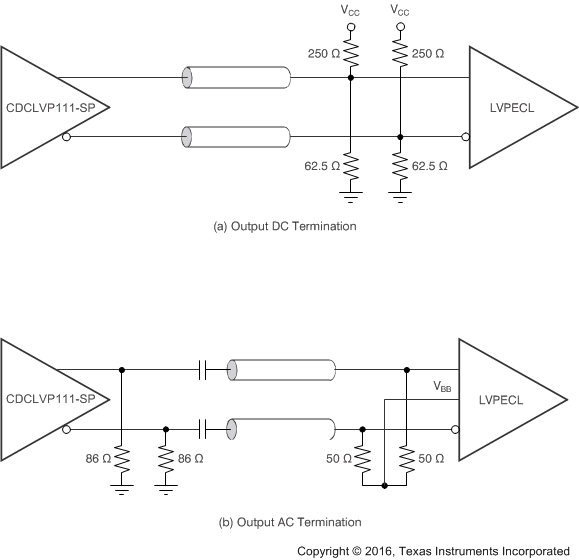 CDCLVP111-SP VCC = 2.5V 時(shí)的 LVPECL 輸出直流和交流端接