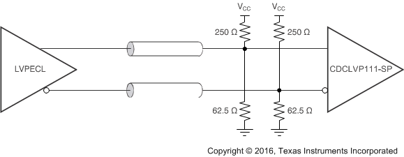 CDCLVP111-SP LVPECL 輸入直流耦合至 CDCLVP111-SP (VCC = 2.5V)