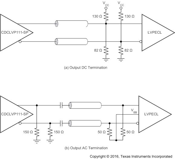 CDCLVP111-SP VCC = 3.3V 時(shí)的 LVPECL 輸出直流和交流端接