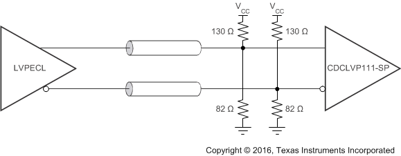 CDCLVP111-SP LVPECL 輸入直流耦合至 CDCLVP111-SP (VCC = 3.3V)
