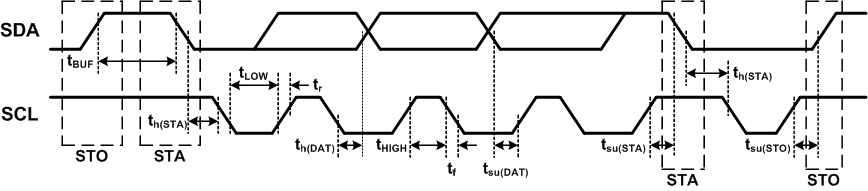 TAS2557 i2c_timing.gif