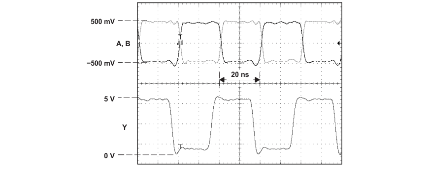 SN65LBC173A-EP fig010_rec_inp_and_out_SLLSEH1.gif