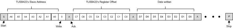 TUSB422 I2C_Write_with_Data_SLLSWE6.gif