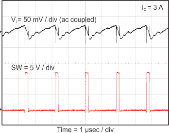 TPS562210A TPS563210A Vin_ripple_3210_slvsCM6.gif