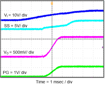 TPS562219A TPS563219A fig26_slvsdt2.gif
