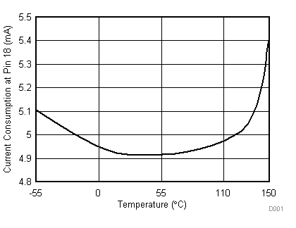 TPS54262-EP D001_SLVSDP3.gif