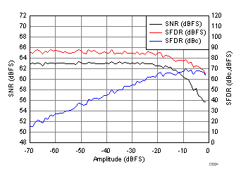 Performance vs. Amplitude GUID-0750FAAB-ECCD-49B0-A14F-2427FDBE2911-low.gif