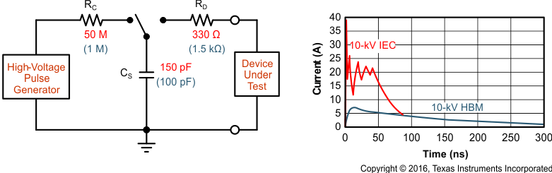 SN65MLVD206B hbm_app_sllsen0.gif