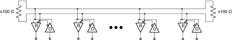 SN65MLVD206B multi_pt_confg_slls573.gif