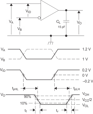 SN65MLVD206B pm_rec10_sllsen0.gif